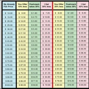 Please be respectful when making offers!